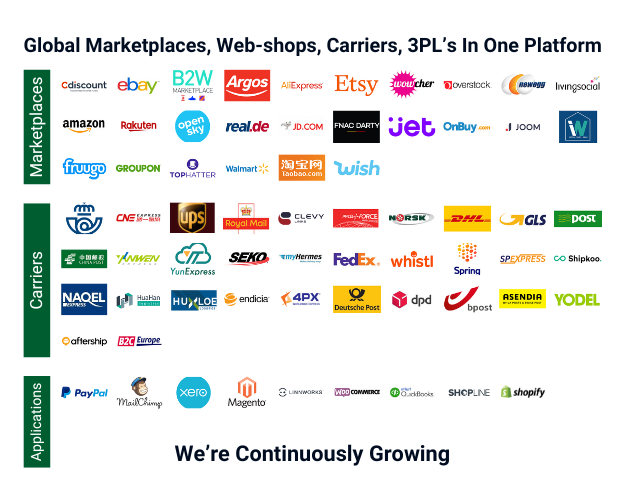 All Marketplaces, Webshops, Carriers, 3PL’s In One Platform (1000 x 800 px) (1)